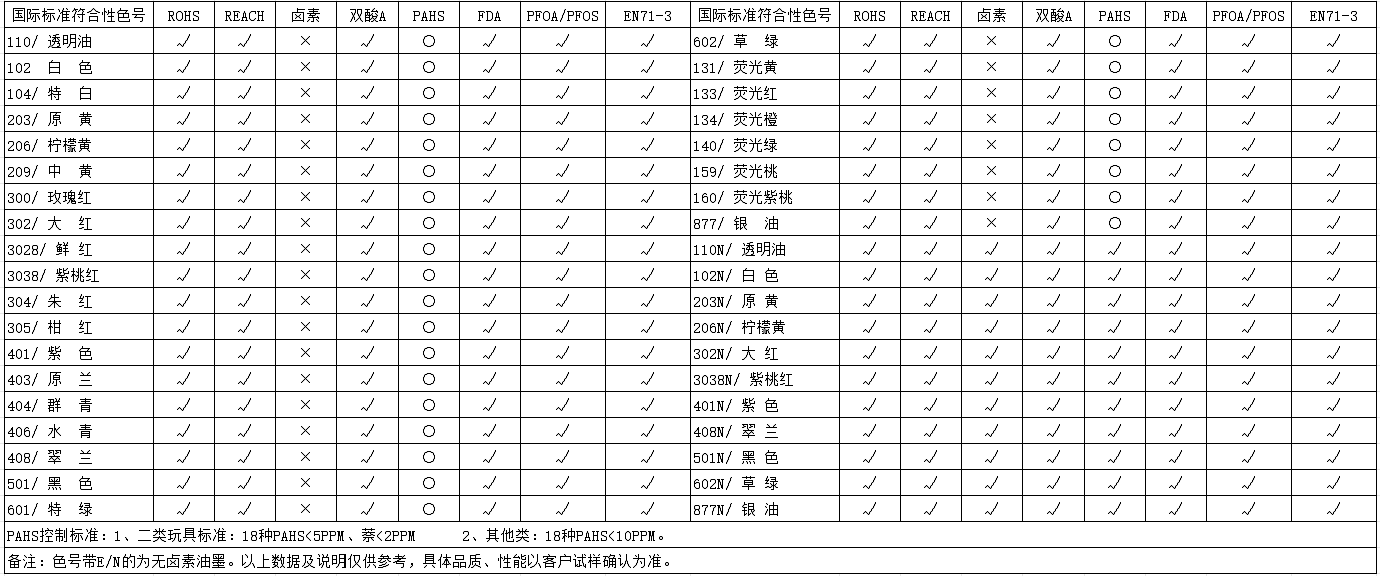 ABS系列-食品級(jí)油墨(圖1)